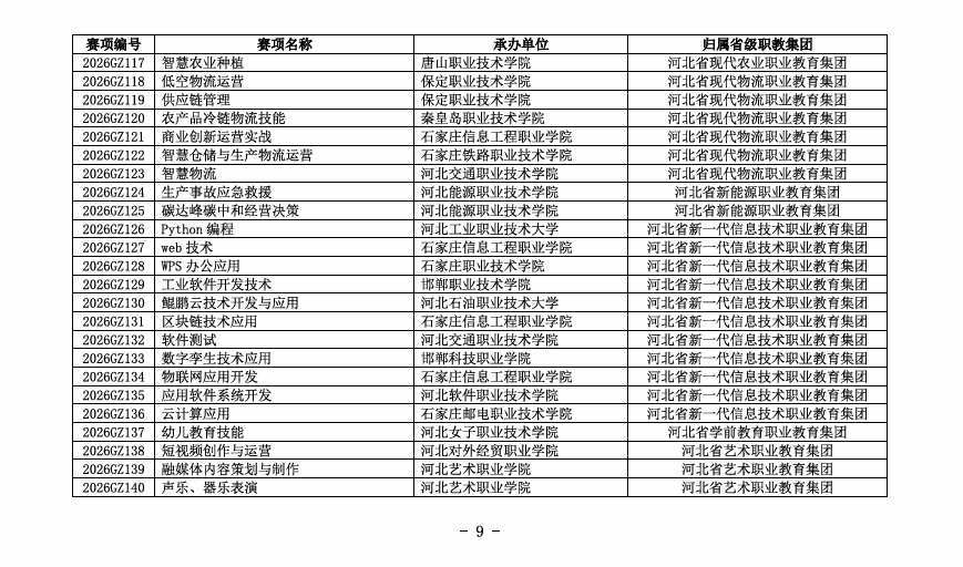 2026年河北单招“直通卡”：技能大赛获奖免试与赋分全指南