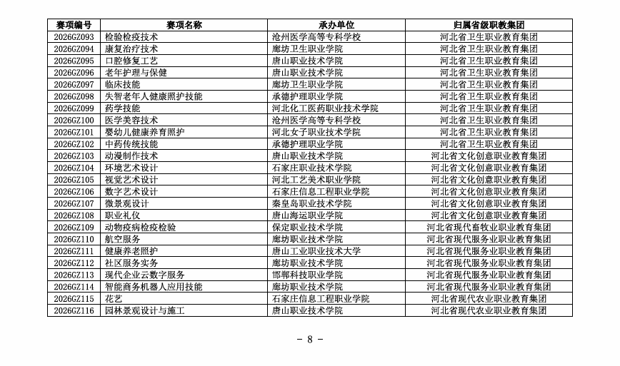 2026年河北单招“直通卡”：技能大赛获奖免试与赋分全指南