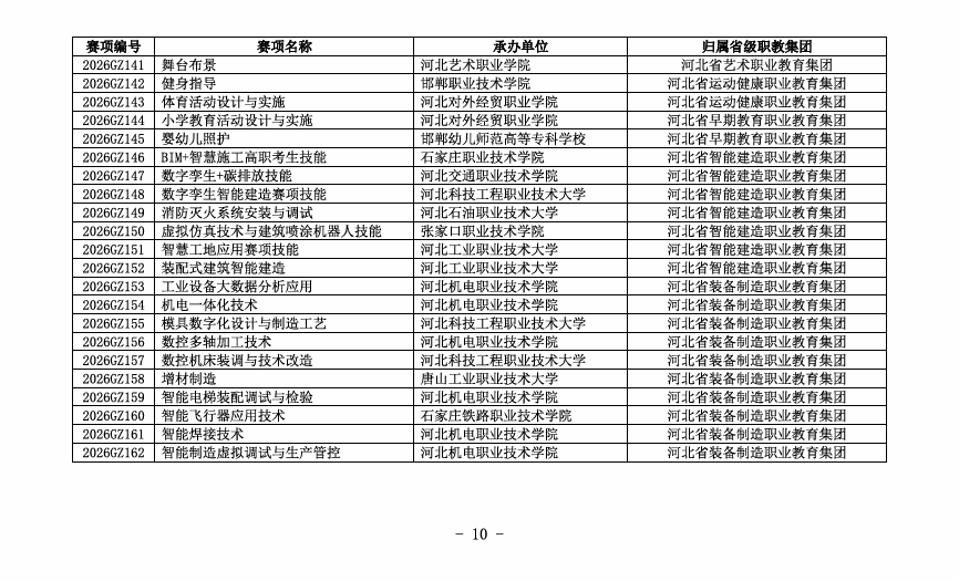 2026年河北单招“直通卡”：技能大赛获奖免试与赋分全指南