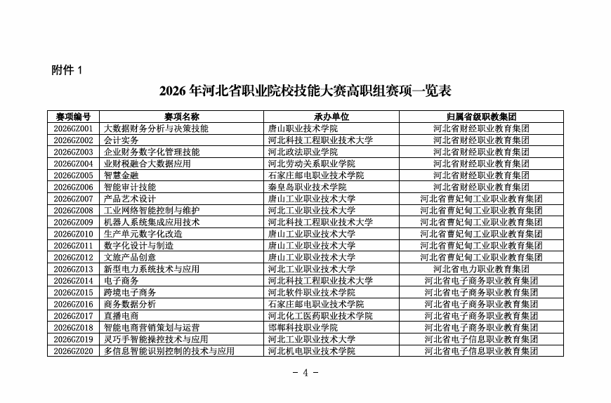 2026年河北单招“直通卡”：技能大赛获奖免试与赋分全指南
