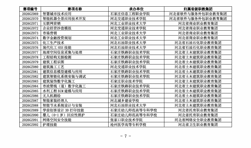 2026年河北单招“直通卡”：技能大赛获奖免试与赋分全指南