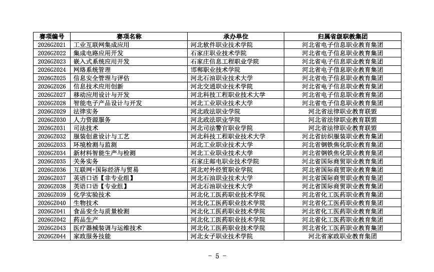 2026年河北单招“直通卡”：技能大赛获奖免试与赋分全指南