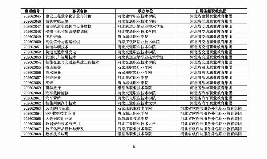 2026年河北单招“直通卡”：技能大赛获奖免试与赋分全指南