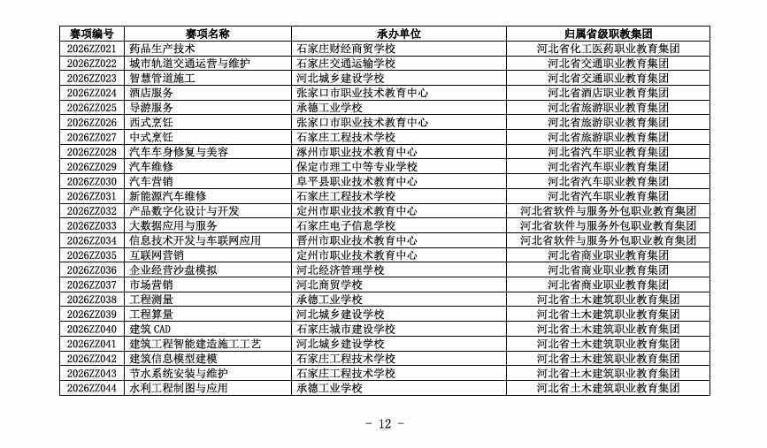 2026年河北单招“直通卡”：技能大赛获奖免试与赋分全指南