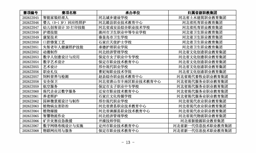 2026年河北单招“直通卡”：技能大赛获奖免试与赋分全指南