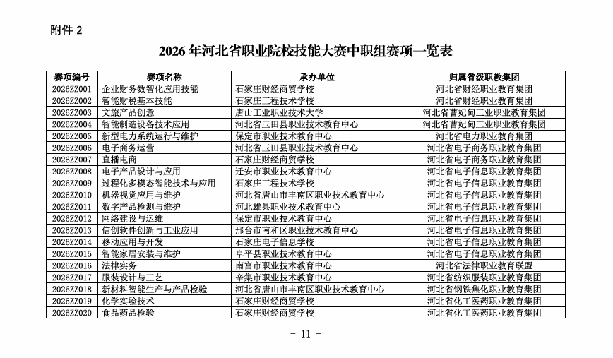 2026年河北单招“直通卡”：技能大赛获奖免试与赋分全指南