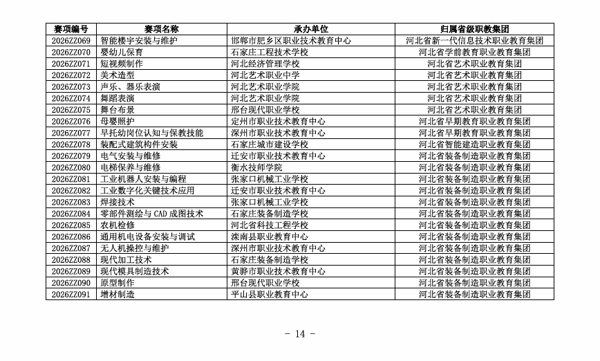2026年河北单招“直通卡”：技能大赛获奖免试与赋分全指南