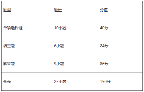 2027—2029年广州市初中学业水平考试录取计分科目试卷结构数学
