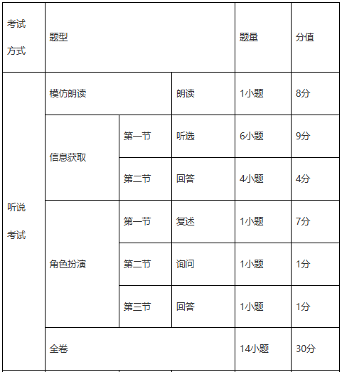 2027—2029年广州市初中学业水平考试录取计分科目试卷结构英语1
