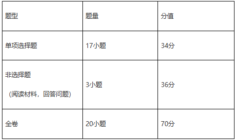 2027—2029年广州市初中学业水平考试录取计分科目试卷结构道德与法治