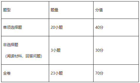 2027—2029年广州市初中学业水平考试录取计分科目试卷结构历史