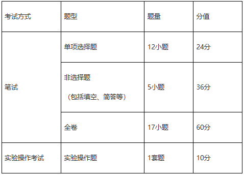 2027—2029年广州市初中学业水平考试录取计分科目试卷结构化学