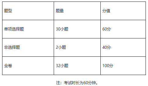 2027—2029年广州市初中学业水平考试录取参考科目试卷结构地理