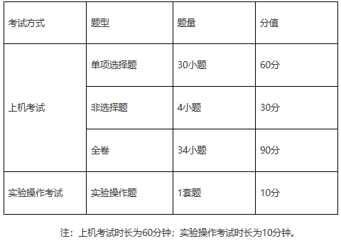 2027—2029年广州市初中学业水平考试录取参考科目试卷结构生物学