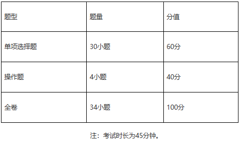 2027—2029年广州市初中学业水平考试录取参考科目试卷结构信息科技