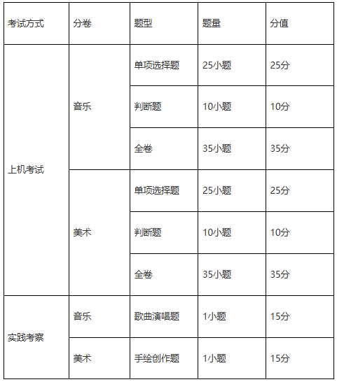 2027—2029年广州市初中学业水平考试录取参考科目试卷结构艺术