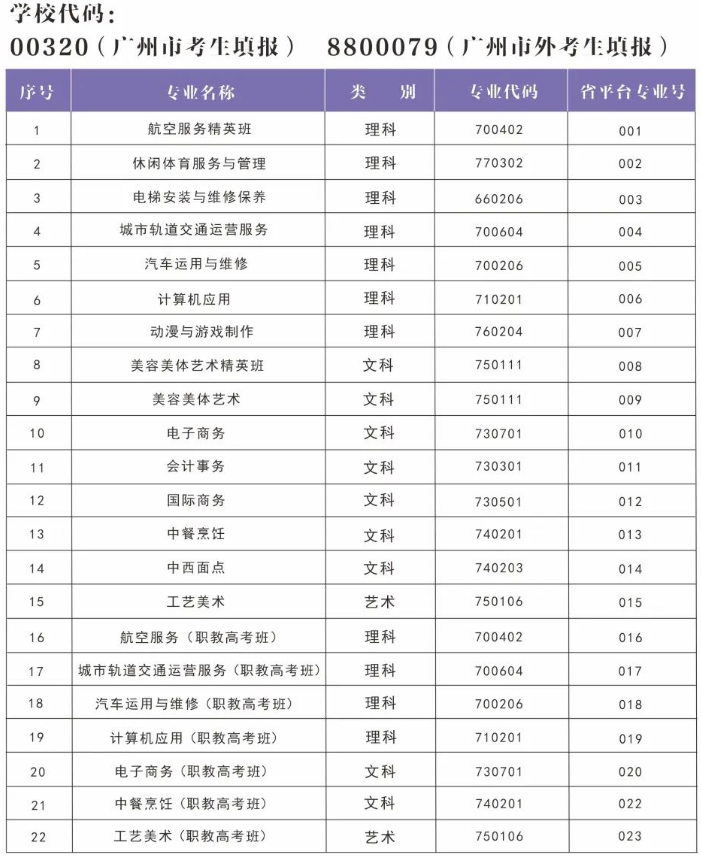 2025年广州通用职业技术学校招生专业代码