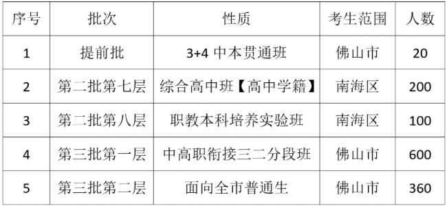 南信2025年各批次、层次的招生计划