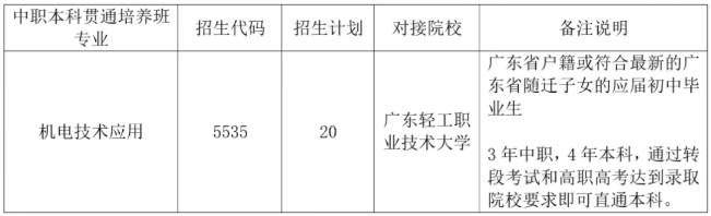 提前批（中职本科贯通培养班）