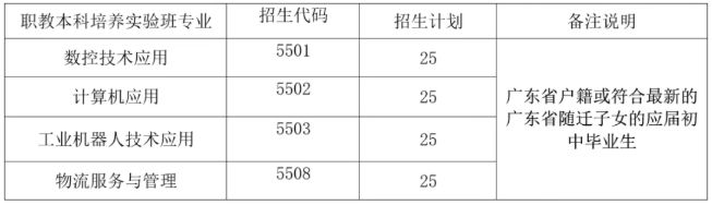 第二批次第8层次（南信职教本科培养实验班）