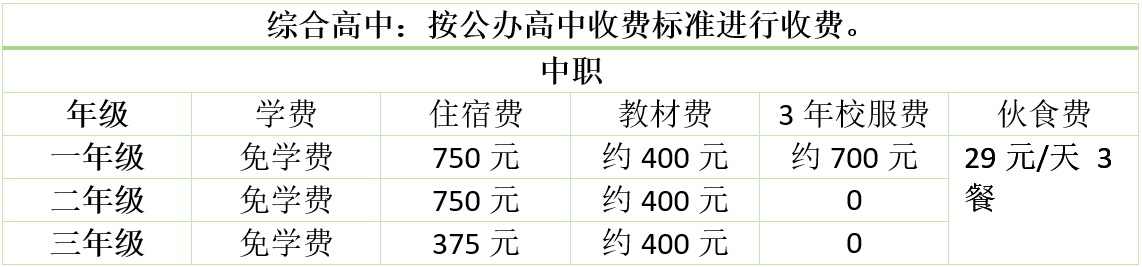 就读南信具体收费项目