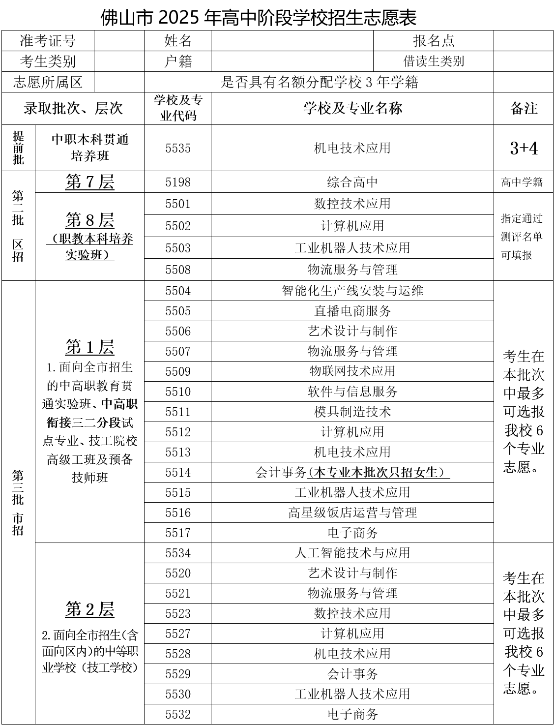 志愿表参考【仅供参考】