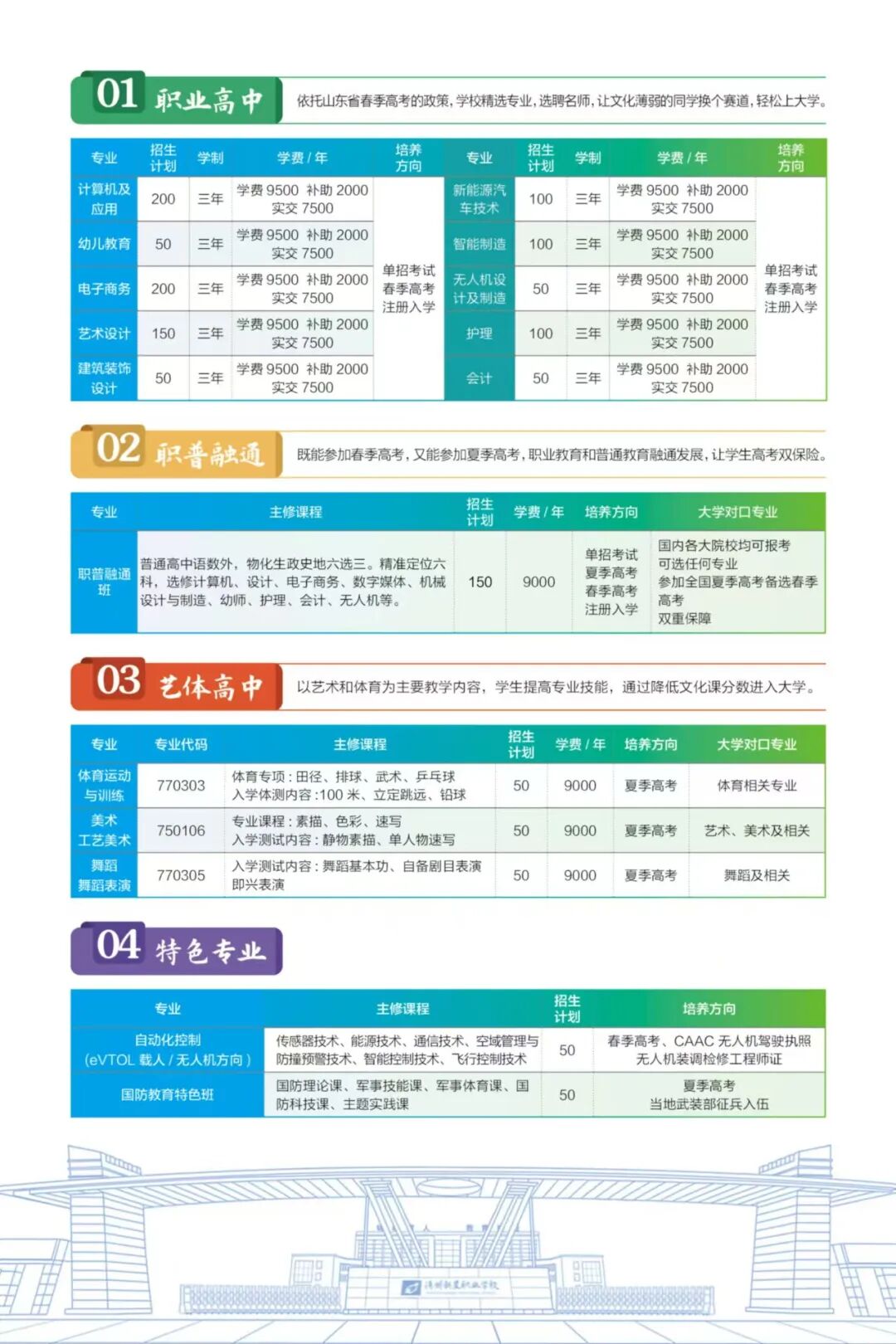 山东德州新星职业学校费用、入学费多少？