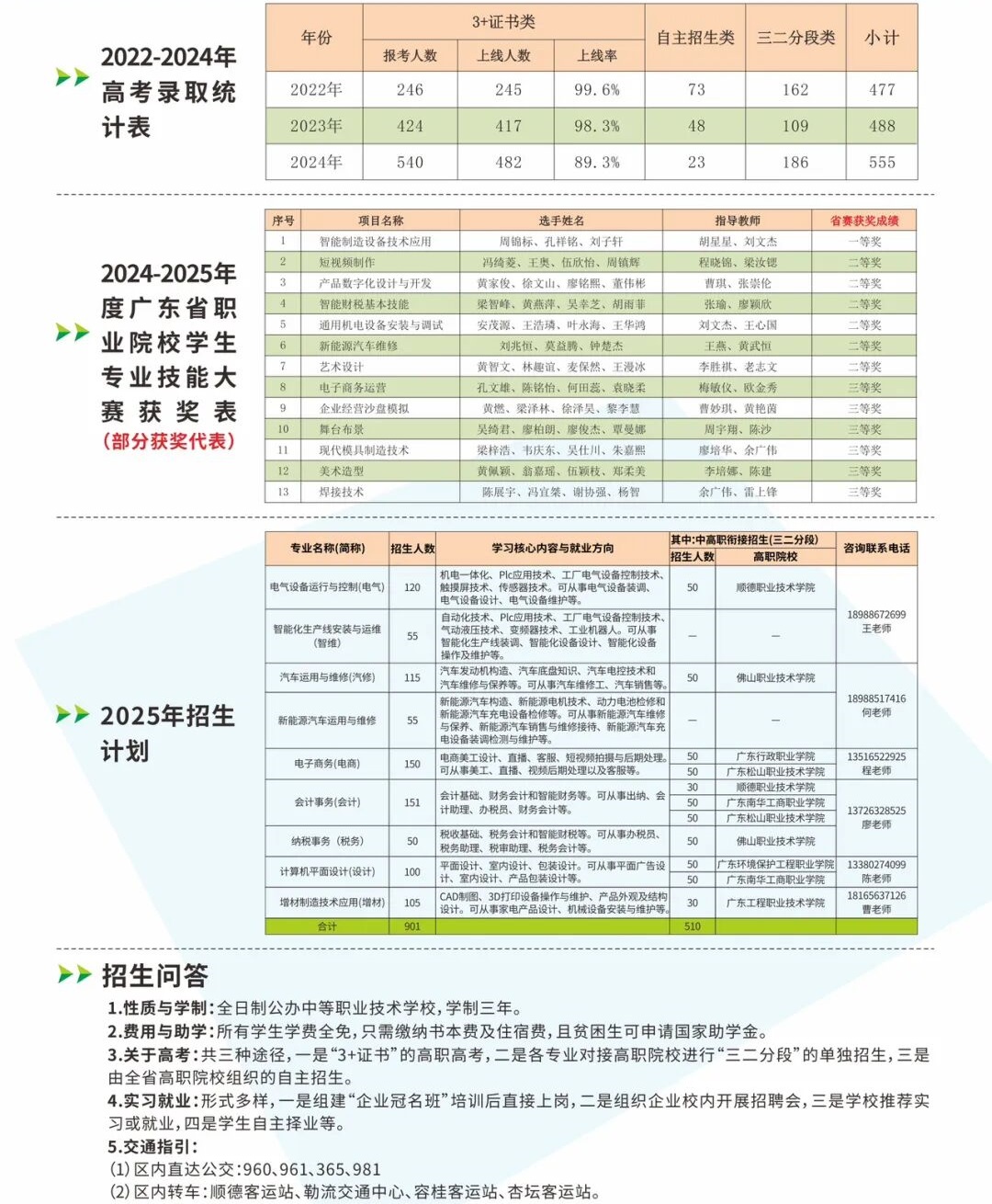 2025年佛山市顺德区勒流职业技术学校招生计划
