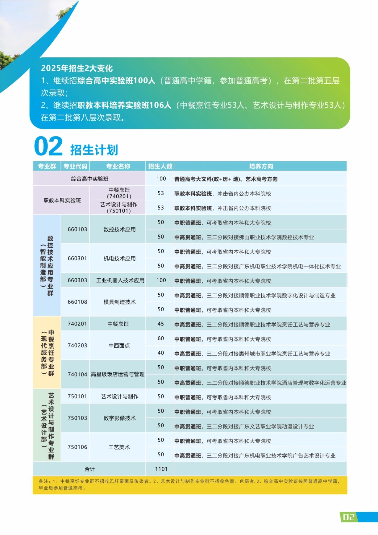 2025年佛山市顺德区梁銶琚职业技术学校招生简章2
