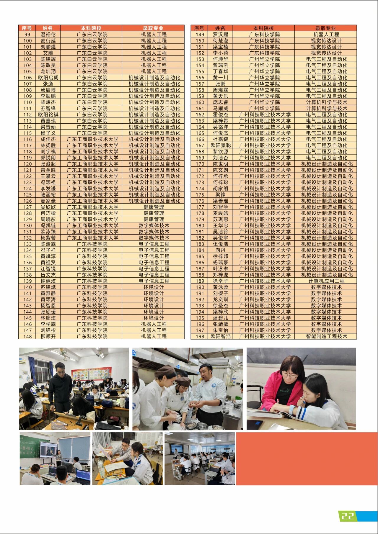 2025年佛山市顺德区梁銶琚职业技术学校招生简章22