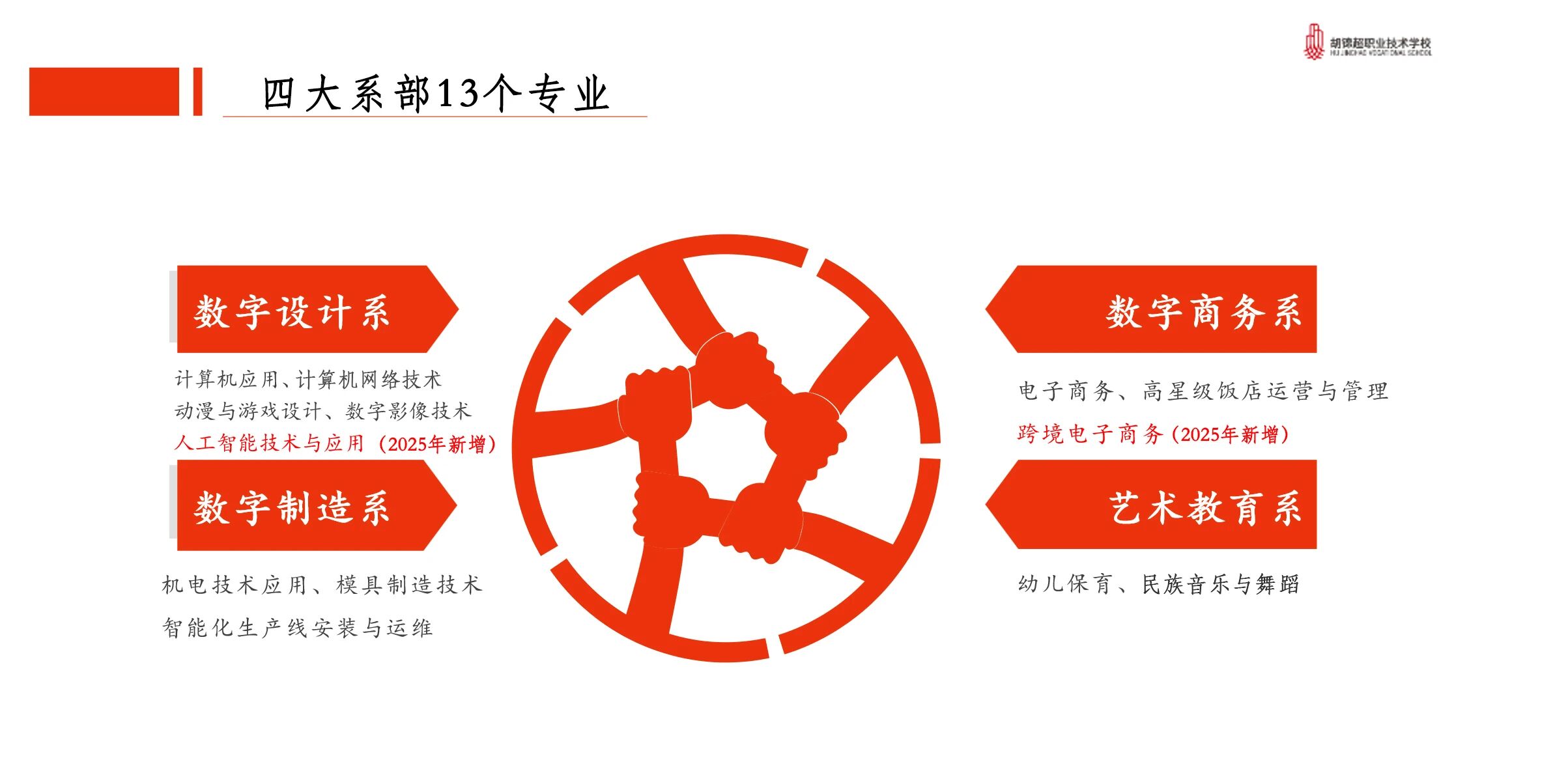 胡锦超职业技术学校学校文化