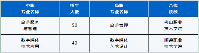 2025年胡宝星职业技术学校中高职贯通（三二分段）
