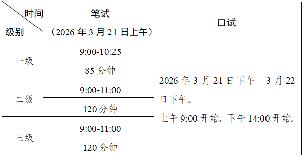 2026年上半年全国英语等级考试广东考区开考级别及考试时间