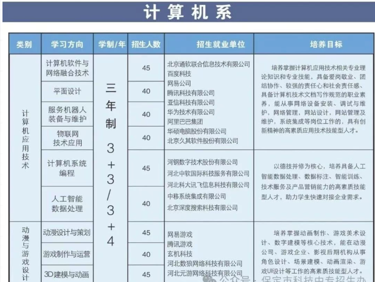 保定市科技中等专业学校2026年招生简章
