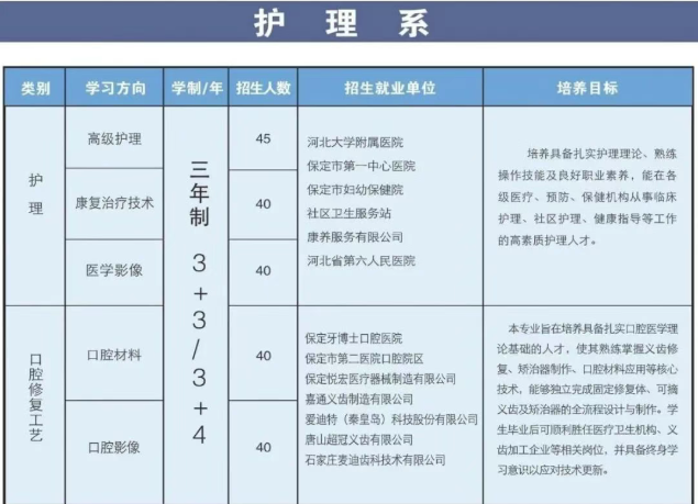 保定市科技中等专业学校2026年招生简章
