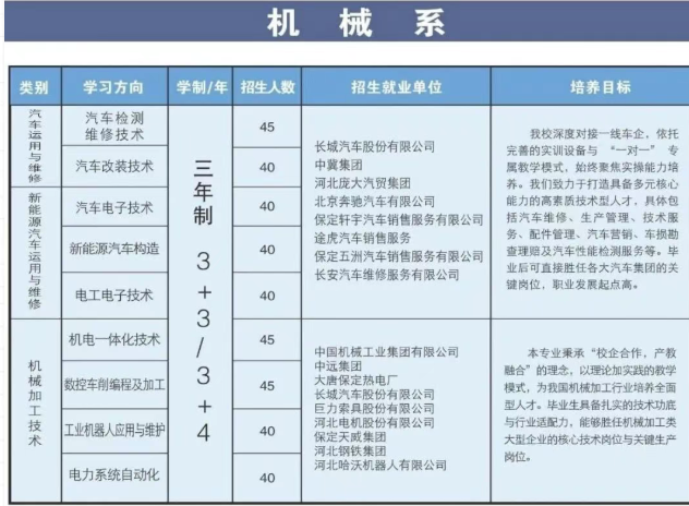 保定市科技中等专业学校2026年招生简章