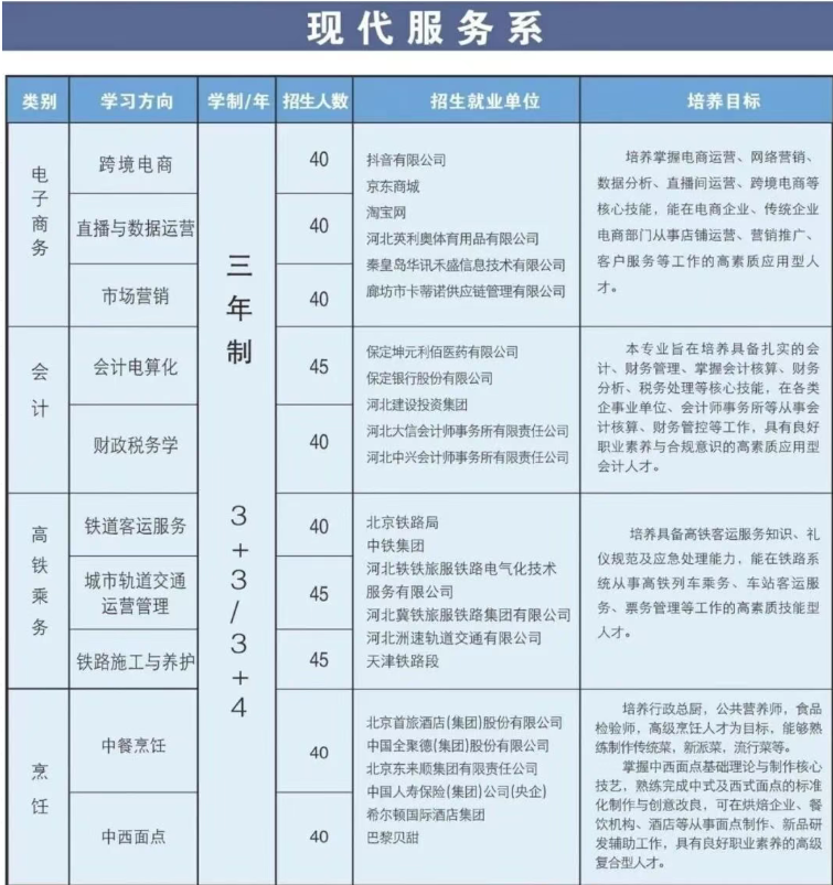 保定市科技中等专业学校2026年招生简章
