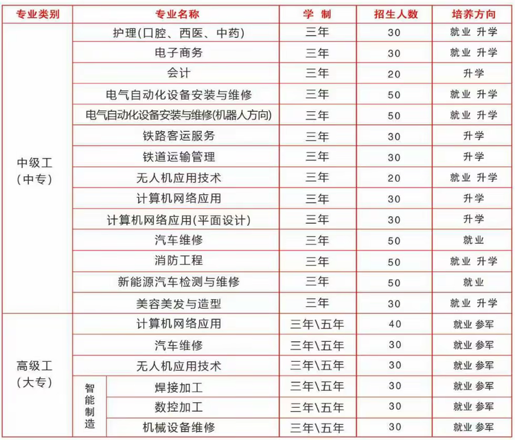 保定华中高级技工学校2026年春招生简章