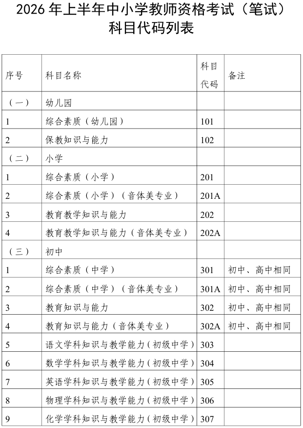 2026年上半年中小学教师资格考试（笔试）科目代码列表1