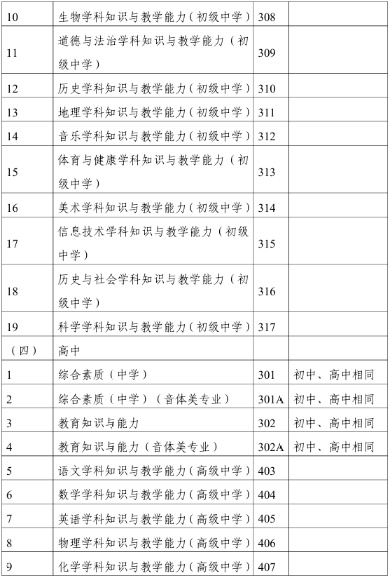 2026年上半年中小学教师资格考试（笔试）科目代码列表2