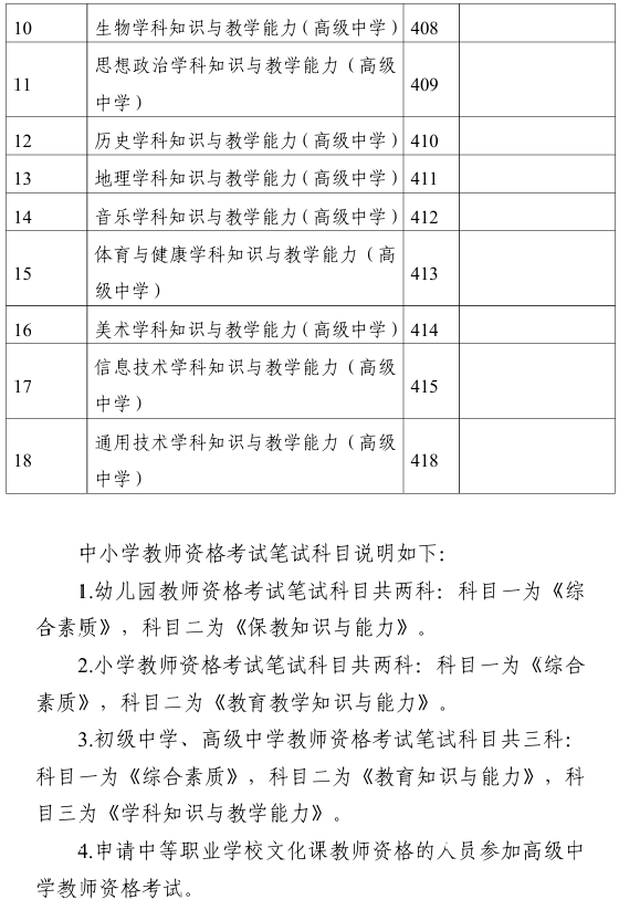2026年上半年中小学教师资格考试（笔试）科目代码列表3