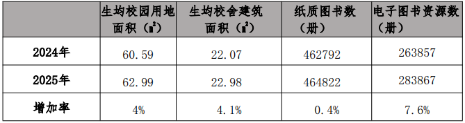 潮州市中等职业学校办学条件对比情况