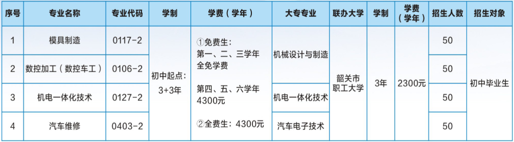预备技师+大专 招生计划表