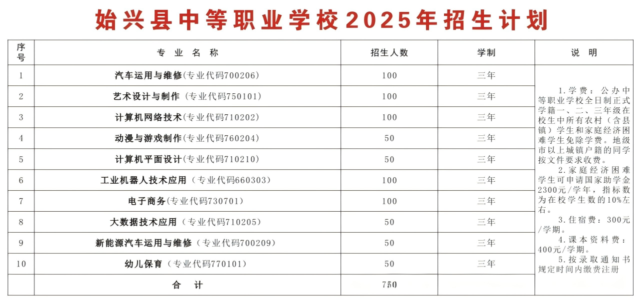 始兴县中等职业学校2025年招生计划