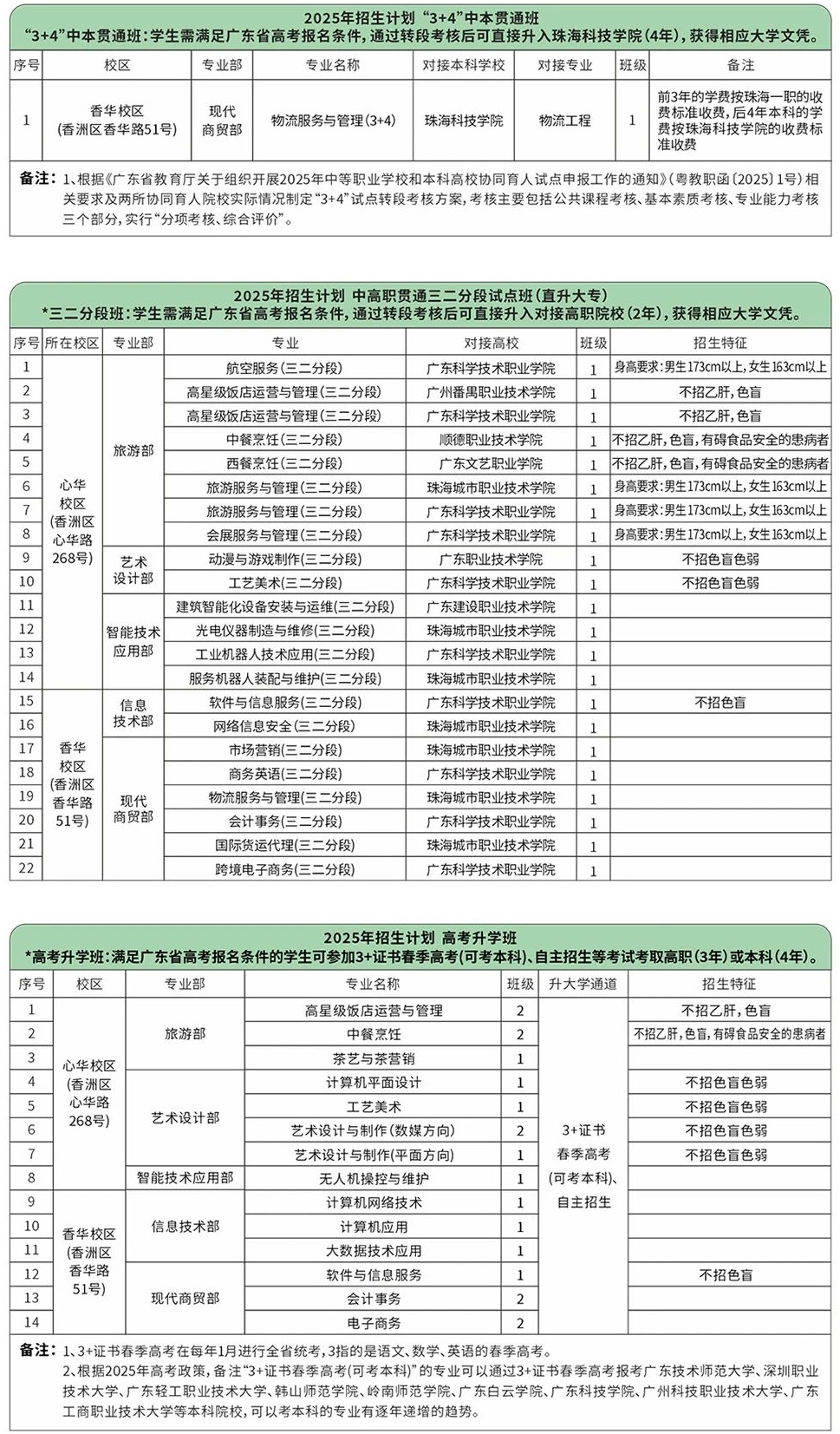 珠海市第一中等职业学校招生计划