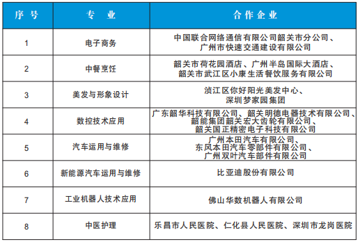 韶关市育威中等职业学校2025年校企合作