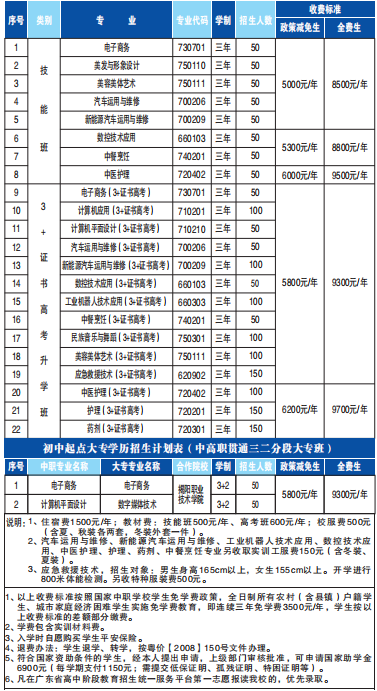 韶关市育威中等职业学校2025年招生计划