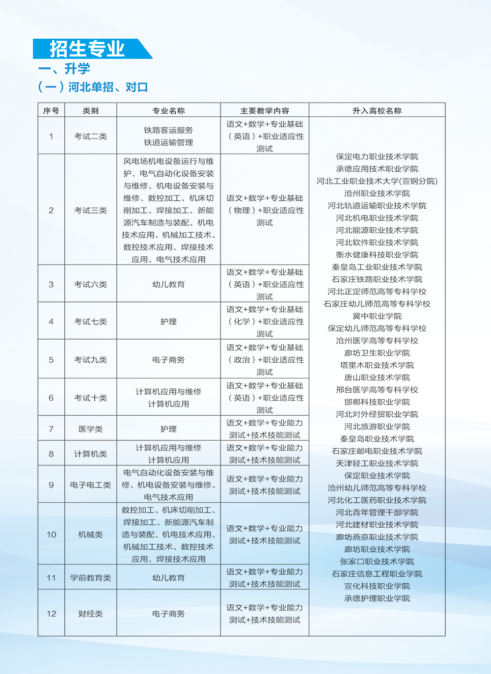 张家口煤矿机械制造高级技工学校（张家口工程技术学校）2026年招生简章