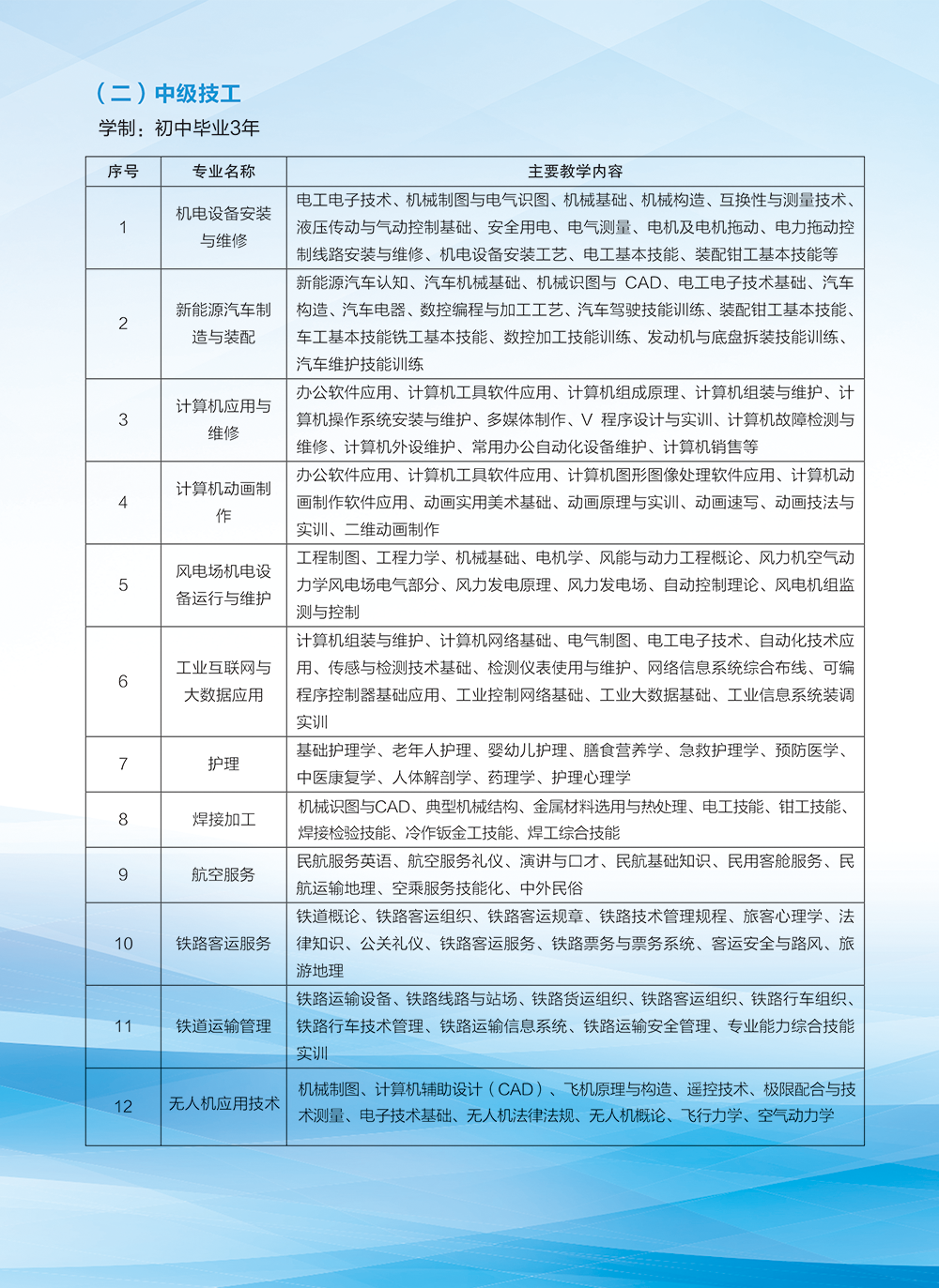 张家口煤矿机械制造高级技工学校（张家口工程技术学校）2026年招生简章