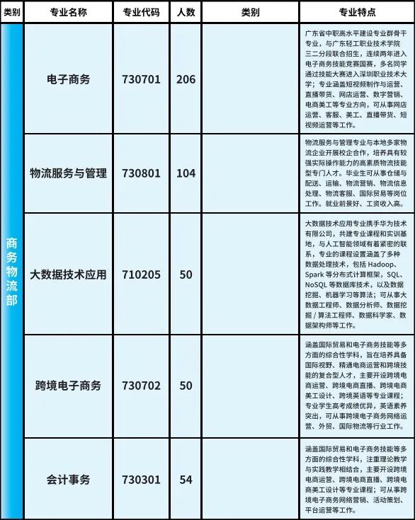 2025年东莞市纺织服装学校招生计划3